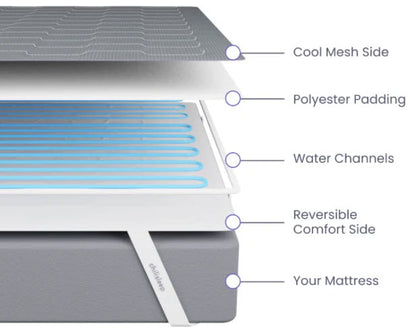 Chilisleep Doc CUBE Sleep System - Order Direct with Discount Link